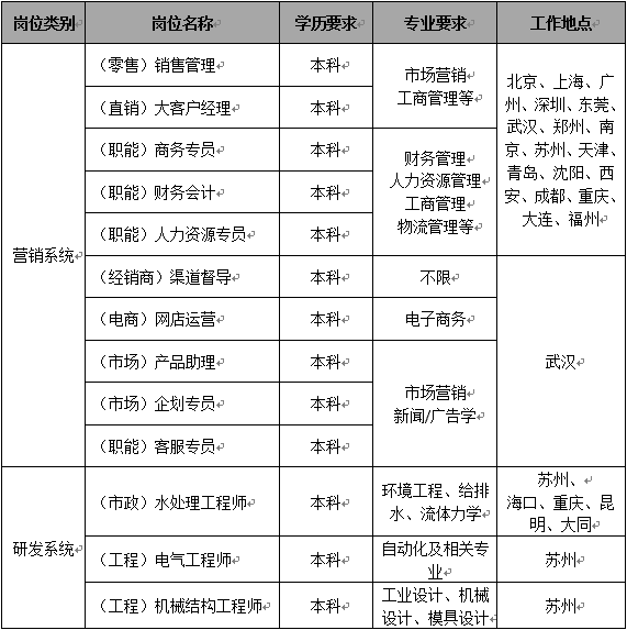1550800266258924.png QQ图片20190222095158.png