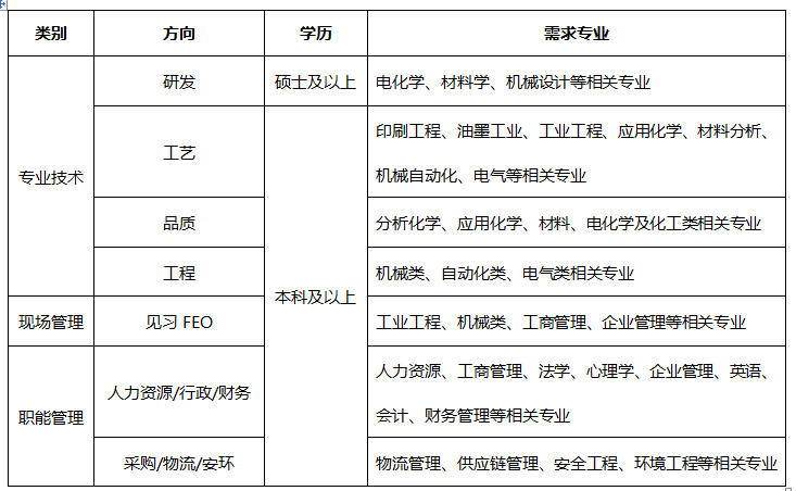1536039624719701.png 校招需求.png